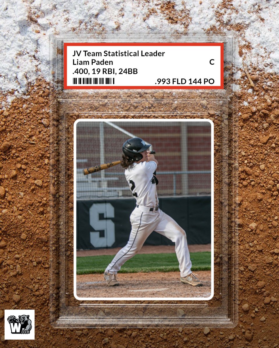 JV Statistical Leaders for 2023