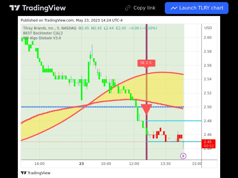 TradingView trade TLRY 5 minutes 