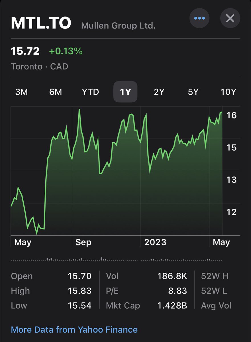 TheRTOguy's tweet image. From a single '49 Chev Maple Leaf truck to a $1.4B empire! Roland Mullen  ($MTL.TO) began hauling gravel for $3.50/hr in 1950, expanded to three trucks by mid-50s,l. They're not just trucking—also leaders in energy, mining, forestry &amp;amp; construction. #BusinessSuccess #CanadianGrit