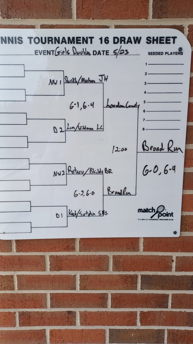 John Handley Athletics & Activities on Twitter "Region 4C Doubles Final"