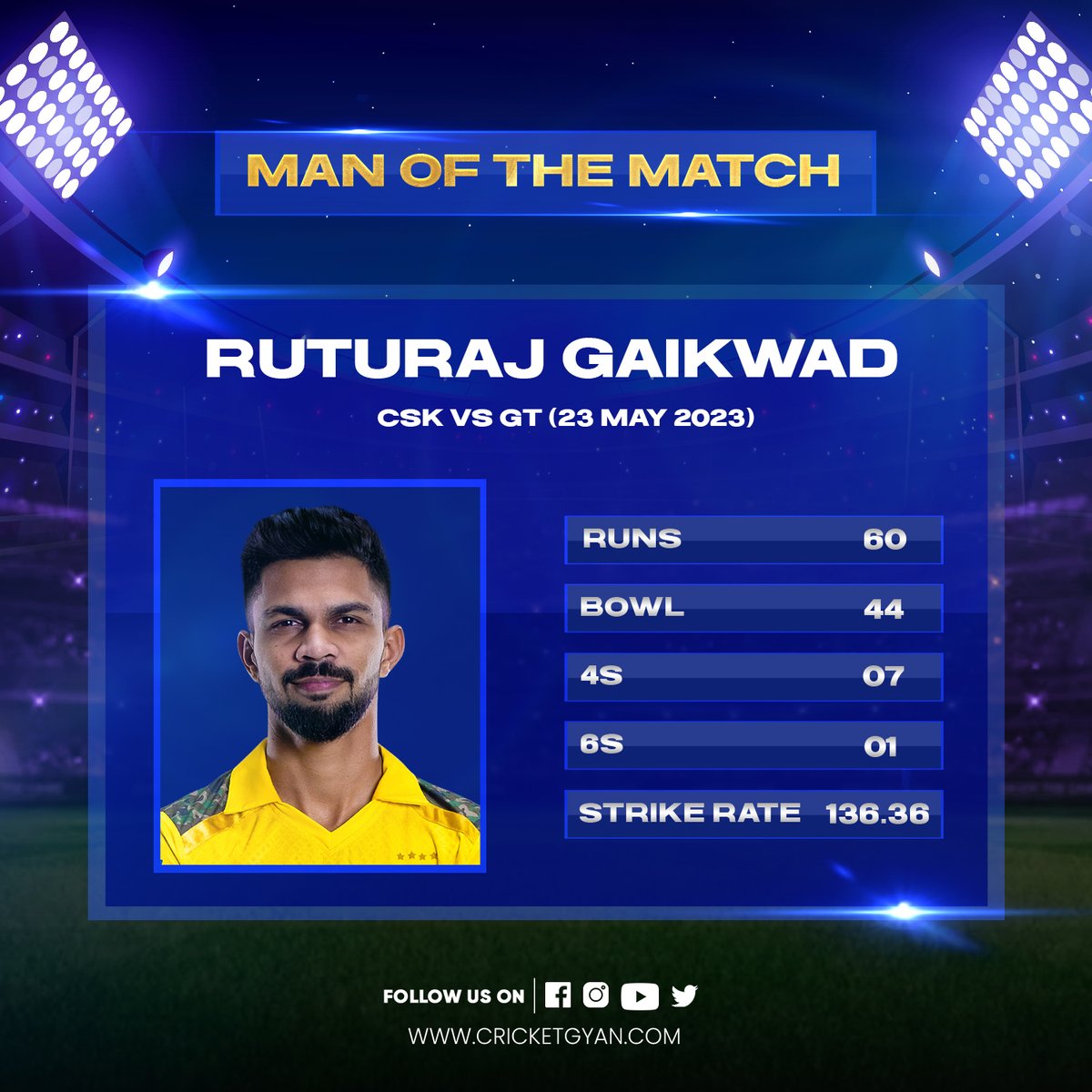 Congratulations Ruturaj Gaikwad for winning Man of the match. He scored 60 runs in slow pitch and helps CSK to get into finals. . #ruturajgaikwad #chennaisuperkings #csk #cskvsgt #gujarattitans #ipl2023 #iplfinal #cricketgyan