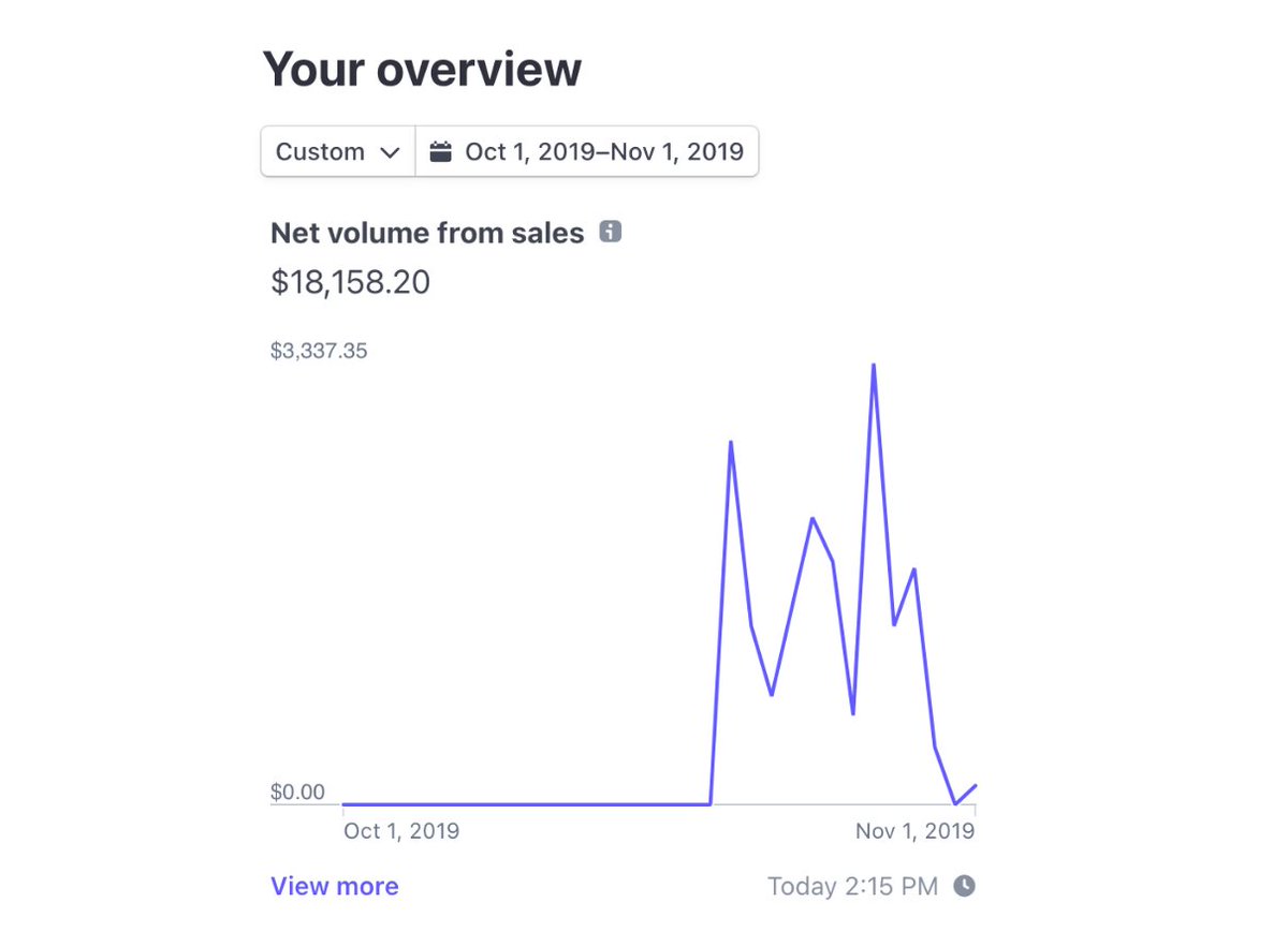 Story time:  

In our first month, we made $18,158 by offering a subscription to our private #DiscordServer

At first:

🔹I started by offering free value on IG
🔹Focused on a niche (options trading) and built a following
🔹Drove DMs of people wanting to learn

Thread below 🧵