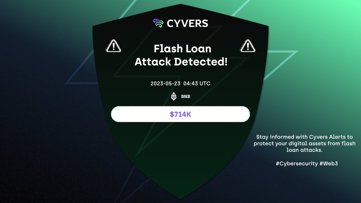 🚨Flashloan Alert🚨Our system has detected a #Falashloan attack on $CS token and attacker was able to run away with $714K. 
Attacker was funded by @TornadoCash and created a multiple malicious contract which was detected by our system, after 3 min executed the transaction.