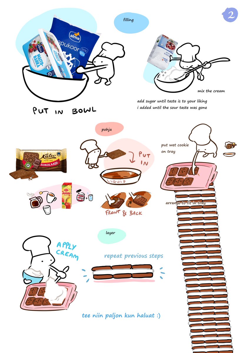 biscuit cake recipe i wrote up for my coworker. put it in the fridge overnight for best taste o/