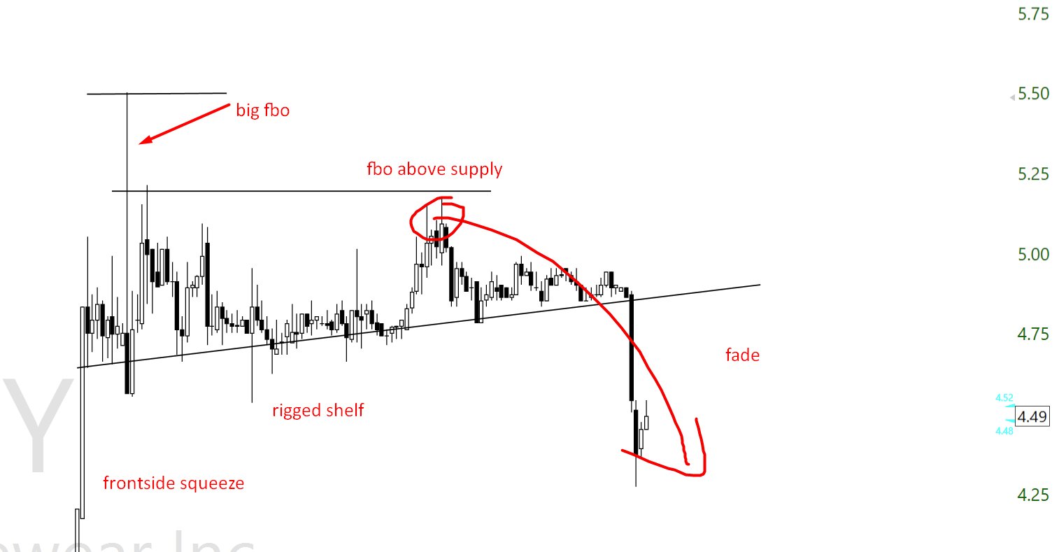 Trade_the_Matrix on Twitter "CWBR lets see if LUCY from month ago