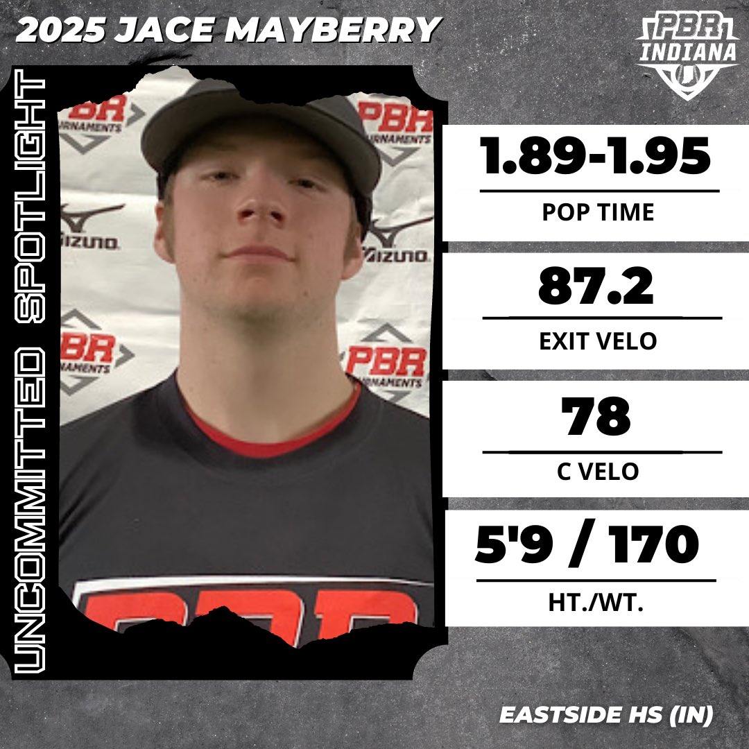 PrepBaseballIN's tweet photo. 𝕌𝕟𝕔𝕠𝕞𝕞𝕚𝕥𝕥𝕖𝕕 𝕊𝕡𝕠𝕥𝕝𝕚𝕘𝕙𝕥

2025 C Jace Mayberry has a 5-foot-9, 170 pound solid frame. Standout performer at the #EvansvillePreseasonID. 

Strong hands and a quick exchange from behind the dish (1.89-1.95 pop). Strength in the barrel with a balanced finish. Good follow.

👤PROFILE: https://t.co/ARTlYA87Gv