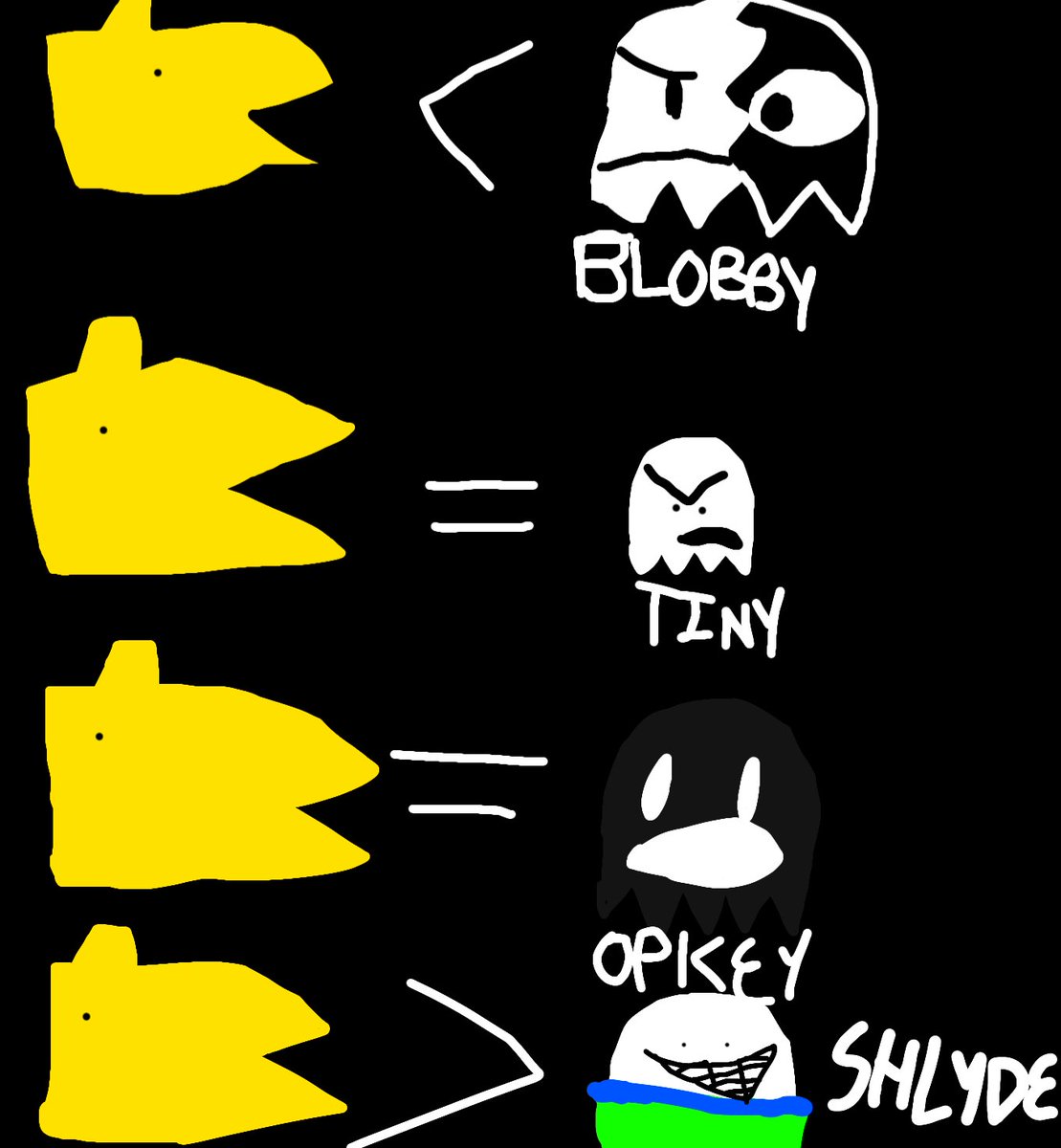 BlEp_CrEaTuRa's tweet photo. Da return of Ronc-Man.

And because I think I am a bit late to the 43th anniversary party.

Here is da randomness of Ronc-Man's greater against and lesser against.

#ronfnf #opheebopfnf #bobfnf #littlemanfnf #shuttlemanfnf #PACMAN #PACMANBIRTHDAY https://t.co/t9aKLfMZMH