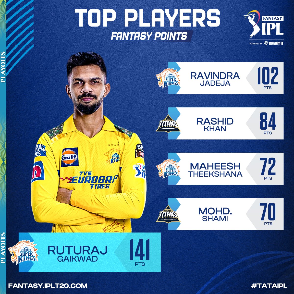 IPL Fantasy League tweet media