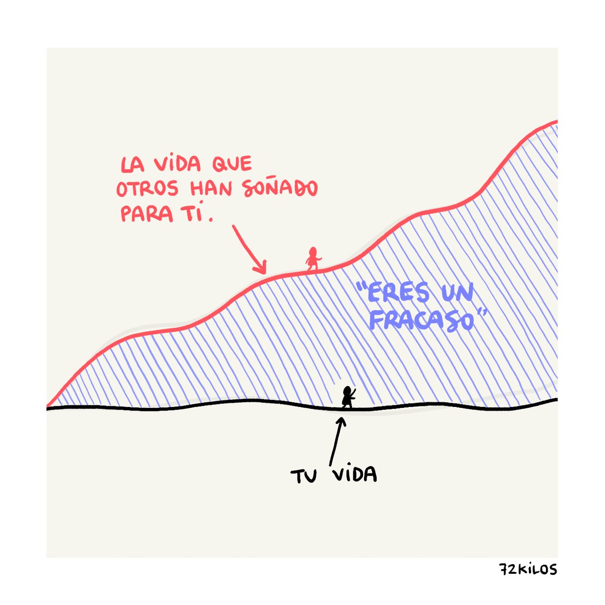 72kilos tweet media