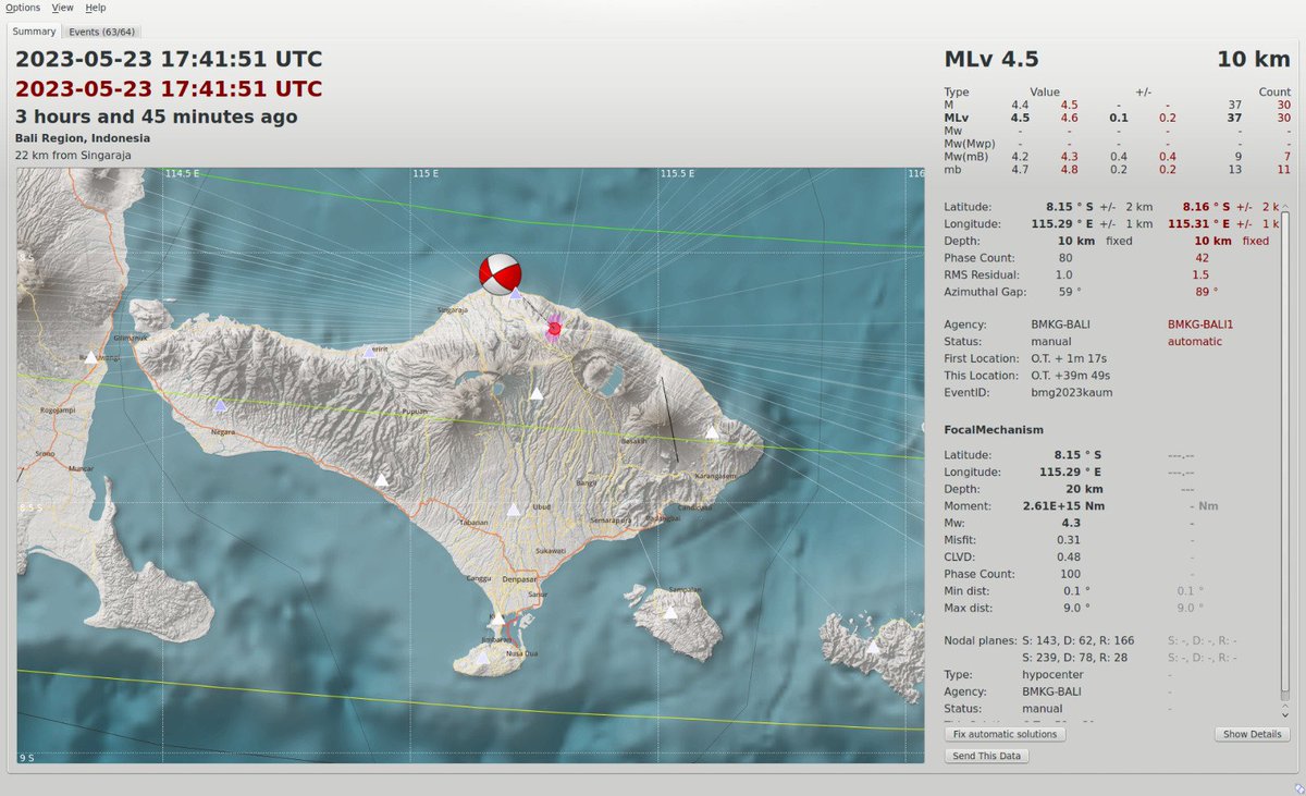 Gempa Buleleng Mag.4,4 yang sempat menggetarkan hampir seluruh Pulau Bali dipicu oleh aktivitas patahan aktif mekanisme geser di daratan (Buleleng), dan bukan dipicu oleh sumber gempa sesar naik Back Arc Thrusting.