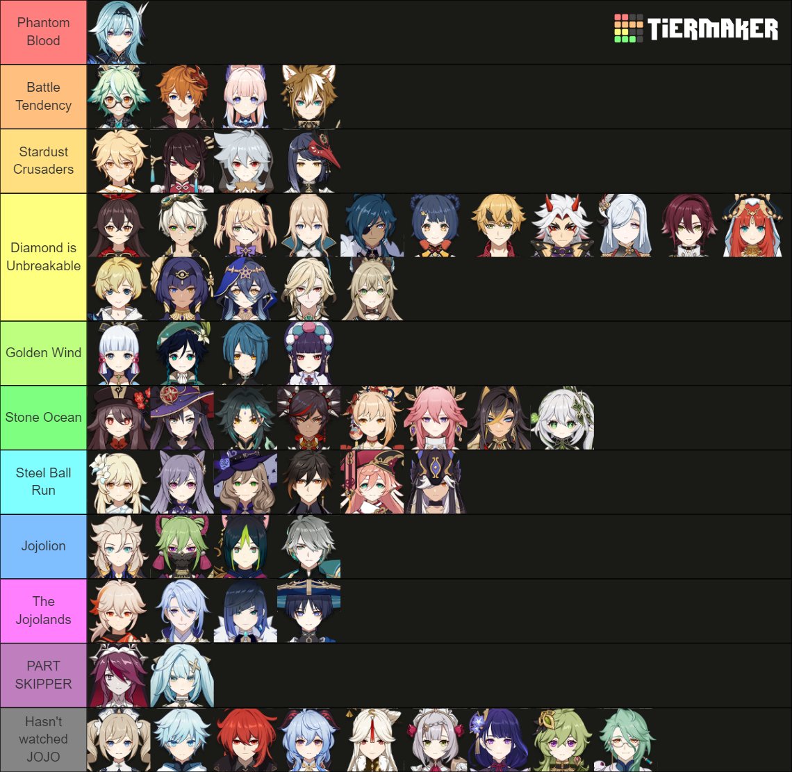 I updated my tier list