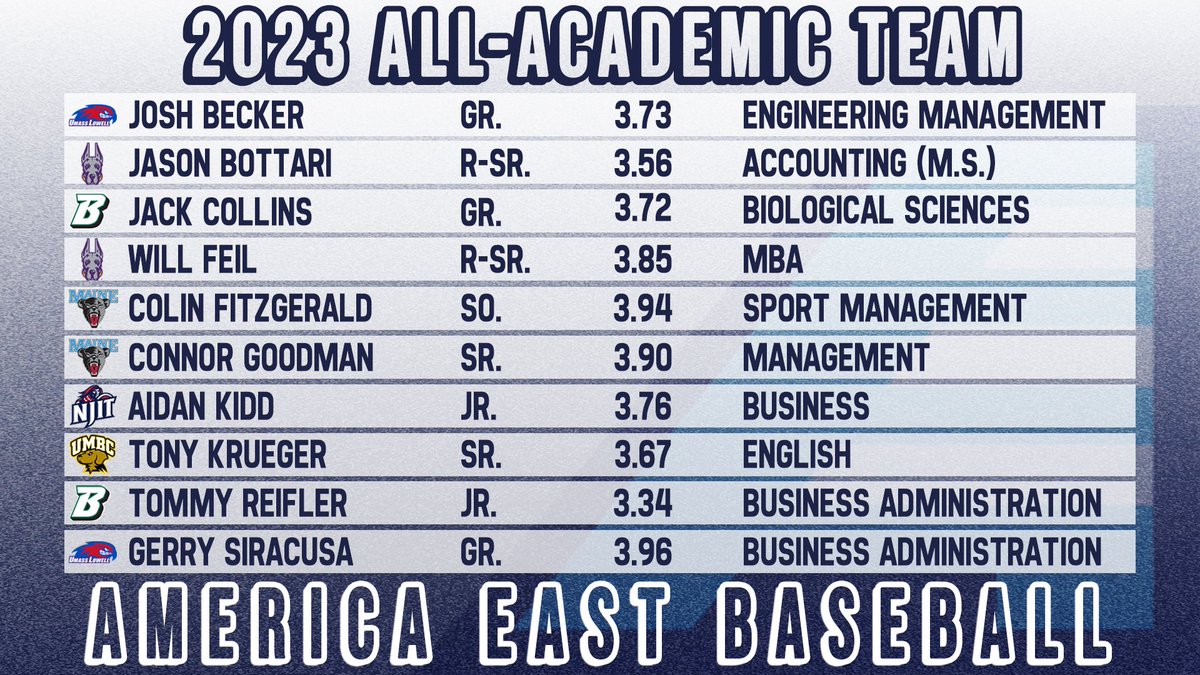 Leading the way on the diamond and in the classroom! Congratulations to our #AEBASE All-Academic honorees! 🏆: bit.ly/3MussHE