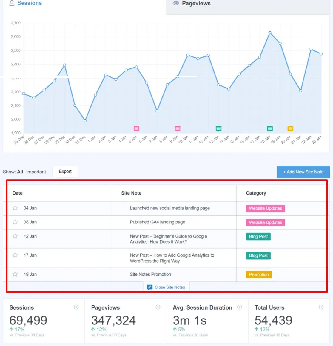 Syed Balkhi (@syedbalkhi) on Twitter photo Are you missing the Annotations feature in Google Analytics v4?
It was one of the MUST HAVE for me.
So I asked my team <a href="/monsterinsights/">MonsterInsights</a> to build it for me 😍
... and the GOOD NEWS is that you can use it too!
I'm excited to introduce Site Notes for Google Analytics v4 - Are you missing the Annotations feature in Google Analytics v4?
It was one of the MUST HAVE for me.
So I asked my team <a href="/monsterinsights/">MonsterInsights</a> to build it for me 😍
... and the GOOD NEWS is that you can use it too!
I'm excited to introduce Site Notes for Google Analytics v4 -