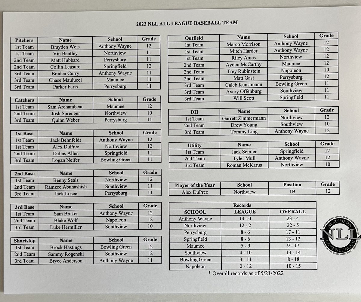 Northern Lakes League tweet media