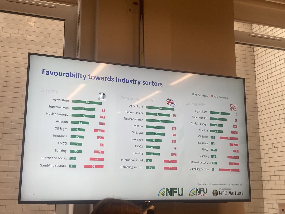 Great day in Westminster with <a href="/NFUtweets/">National Farmers' Union</a> learning to lobby, discussing farming issues with MPs and viewing the House of Commons debate on Renewable Energy and Net Zero! Also happy to share that I have recently taken on a co-opted position on the National Livestock Board! 🐮