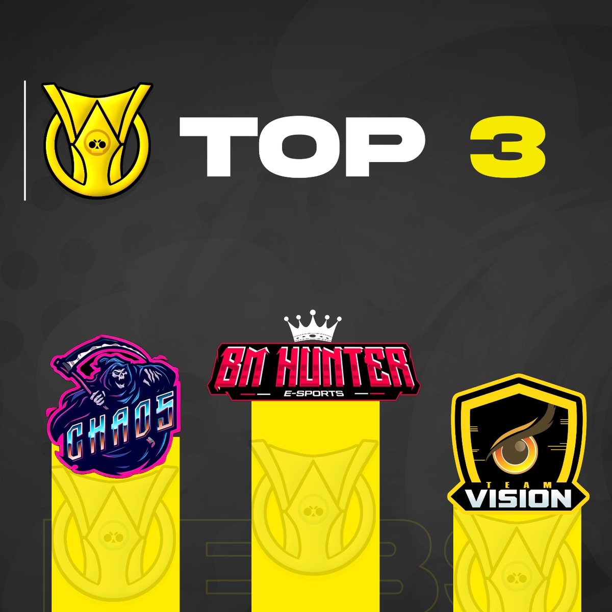 | #Pódio

O nosso pódio desta primeira edição da LBBS fica assim:

- <a href="/BMHUNTERESPORTS/">BM HUNTER E-SPORTS</a> 
- <a href="/ChaosGG_bs/">Chaos GG</a> 
- #TeamVision 

Parabéns a todos pela campanha, infelizmente chegou o fim, esperamos vocês na próxima edição. 💛

#brawlstars #campeonato #jogo #desafio #supercell #placar