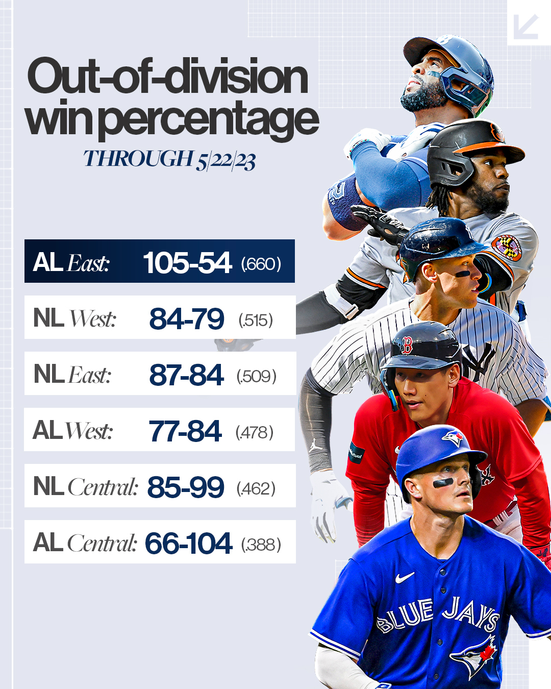 Al east sale
