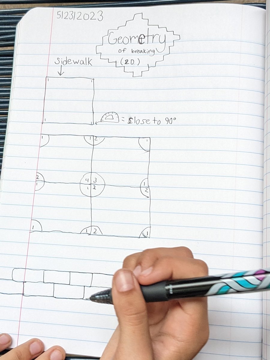 In #homeschoolscience today we learned about #platoscube (quantamagazine.org/geometry-revea…) and the geometry of fractured materials, and how to tile surfaces.