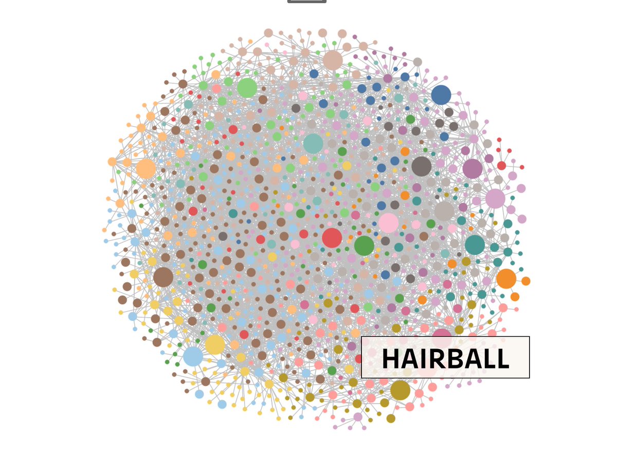 munozdataviz's tweet image. Working on a new project and... Hold on! I made a very beautiful hairball 😹 #datahumor