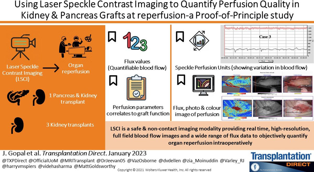 This study demonstrates that LSCI provides a wide range of objective perfusion data quantifying organ reperfusion intraoperatively during #kidney and kidney-pancreas Tx. <a href="/DrJeevan05/">Jeevan Gopal</a> <a href="/OfficialUoM/">The University of Manchester</a> <a href="/MRITransplant/">MRI Transplant Unit</a> #OpenAccess #VisualAbstract #TransplantTwitter bit.ly/3MuR4QC
