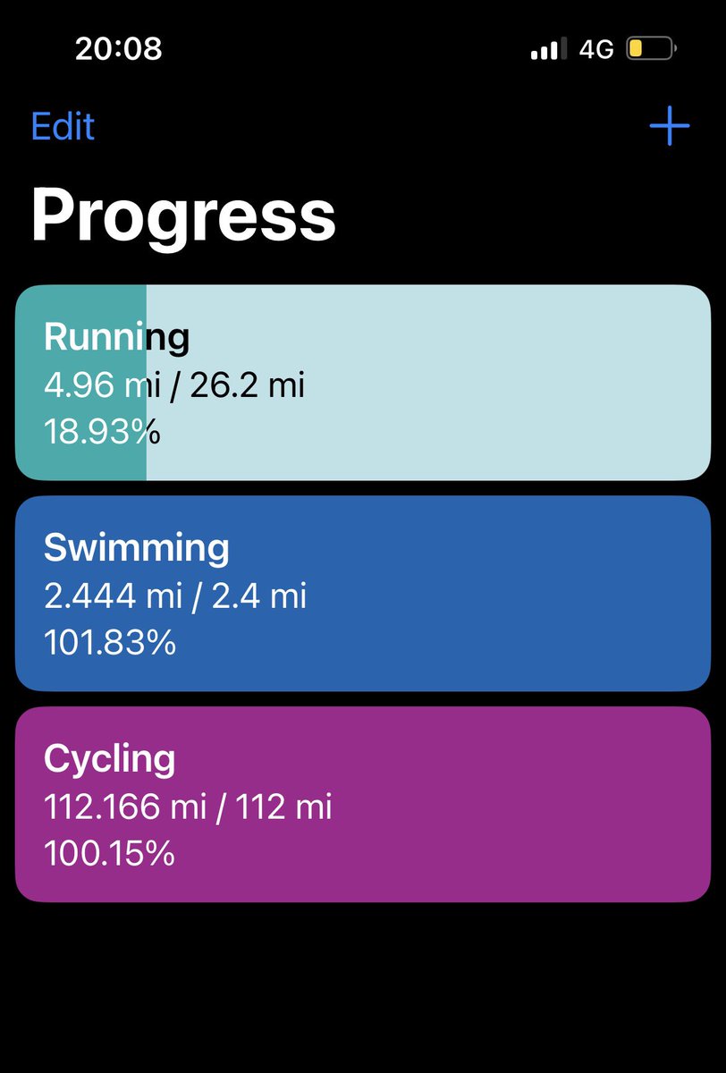 Woohoo!! Cycling complete!! Thank you to everyone who has supported so far … let’s get this running underway!! #IronMay <a href="/cr_uk/">Cancer Research UK</a>