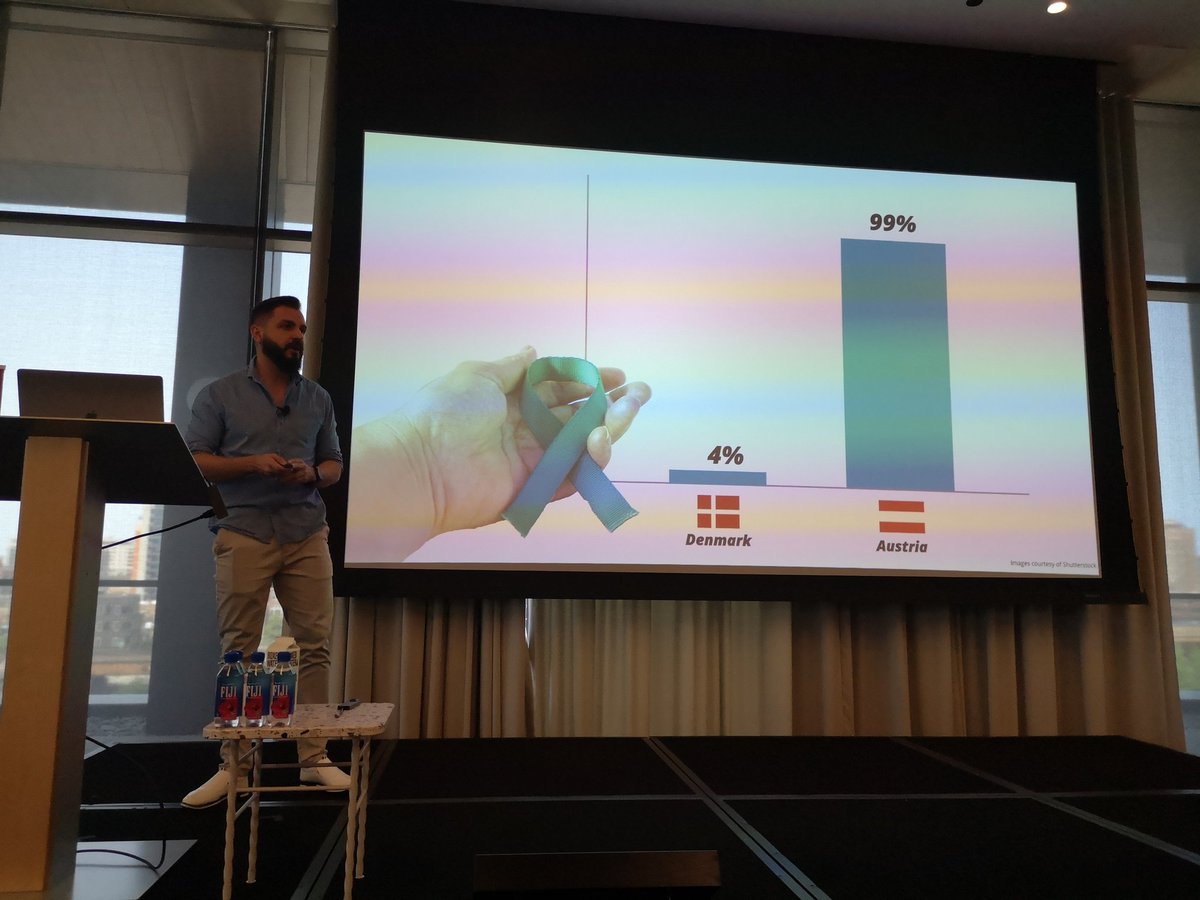 GarthGilmour's tweet image. The Status Bias and organ donor rates. Be careful with your defaults. #GOTOchgo