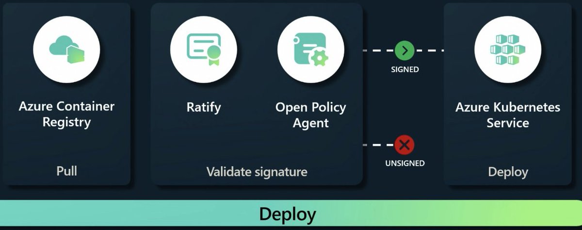 philwelz's tweet image. #ratify #openpolicyagent