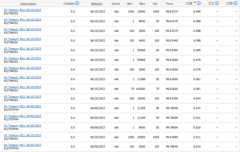 This isn't interest rate risk. It's not credit risk either. What would you call it? #PoliticalGrandstanding risk.