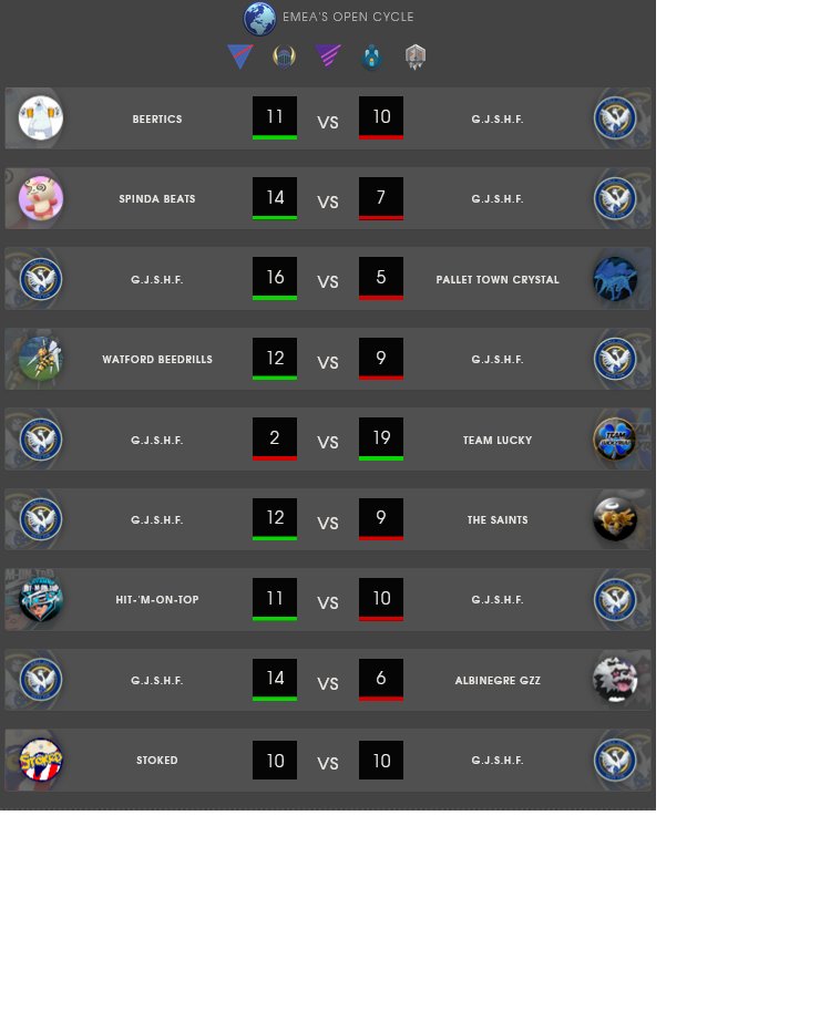 And that's a wrap on factions cycle 4! We had fun and we hope all our opponents did as well. 

We like to thank everyone at <a href="/SilphGG/">Silph Arena</a> for providing us with this team format as it brought some girls together who just want to have fun 🦢💕