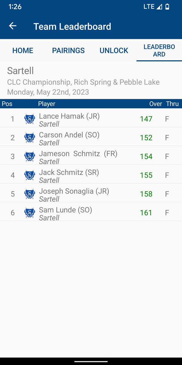sartellboysgolf's tweet photo. Conference Champs! @hamak_lance was the individual conference champion and his birdie in his 18th hole to shoot a 6 under 66 sealed the victory for the Sabres! @gosartellsabres @KNSIsports @WJONSports @StCloudLive https://t.co/pMg3dDYlcW