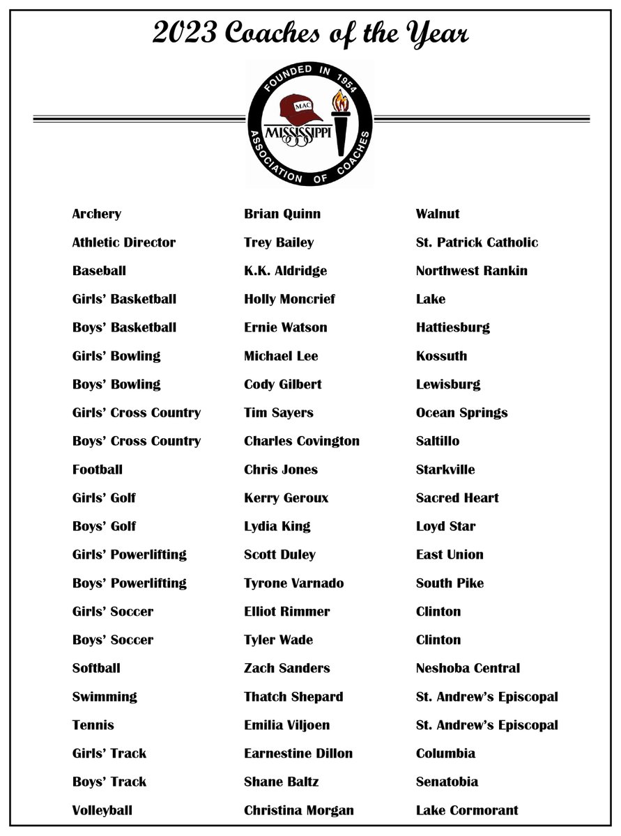Congratulations to the 2023 MAC Coaches of the Year!  🏆 

We are excited to recognize and honor these coaches at our Recognition Ceremony on Thursday, July 13 at the Sheraton Refuge in Flowood.