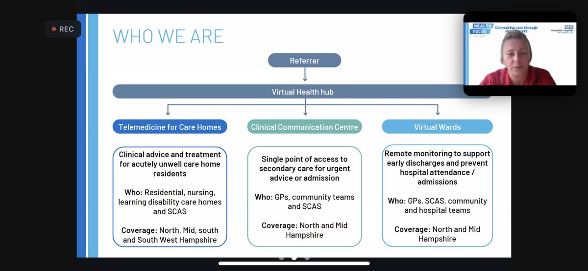 Fantastic to hear how the virtual health hub @HHFTnhs is delivering safe, sustainable, high quality care We are delighted to be collaborating with @BeckyHousley and her team on the skills the future workforce need to be part of this @UoW_DigiHealth @tai_the_ot @GinnyRobertsGB