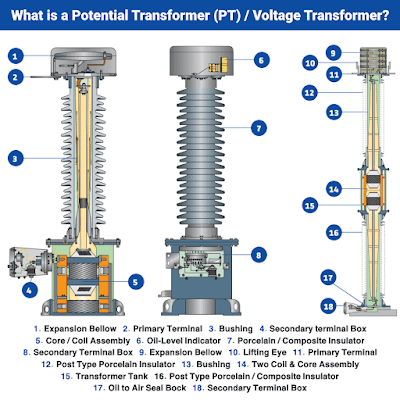 Basics of Current &amp; Voltage Transformer Download: lnkd.in/eiecjkTG