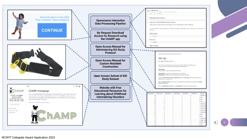 technologybryn's tweet image. I am excited to share that I was selected as a Finalist for the @NCWITAIC 2023 Collegiate Award for my project, The ChAMP System: An Open-Access Tool for Enhancing Knowledge Discovery and Detecting Digital Phenotypes of Early Childhood Mental Health!!!🎉🎉

#NCWITAiC
 1/2