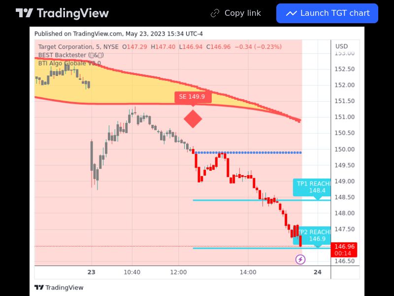 TradingView trade TGT 5 minutes 