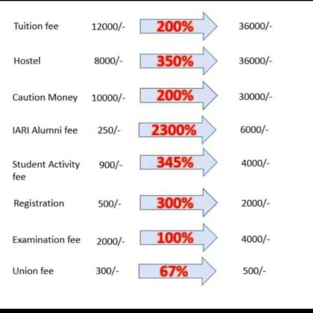 BijanmondalBhu's tweet photo. "Say no to fee hike, say yes to equal opportunities!"

@kanhaiyakumar
@ravishndtv @ndtv 
@RahulGandhi @priyankagandhi
@NitishKumar
@ShashiTharoor 
@ArvindKejriwal
@ashokgehlot51
@yadavakhilesh
@yadavtejashwi 
@MamataOfficial
@PawarSpeaks
@OfficeofUT
@MahuaMoitra

#StopFeeHikeIARI https://t.co/64LXB9714a