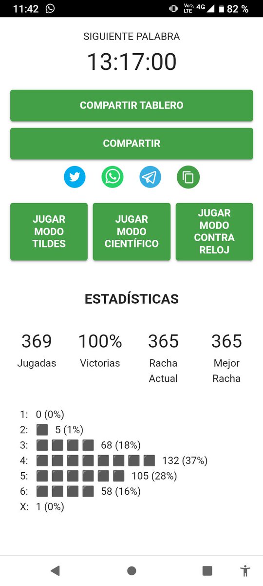 OrtelladoPablo's tweet image. 365 días jugando a está porquería.. ya llegué.. y ahora que sigue? #Wordle #wordlees
#wordleAnswer @WordleES @wordleenespanol #Wordle703