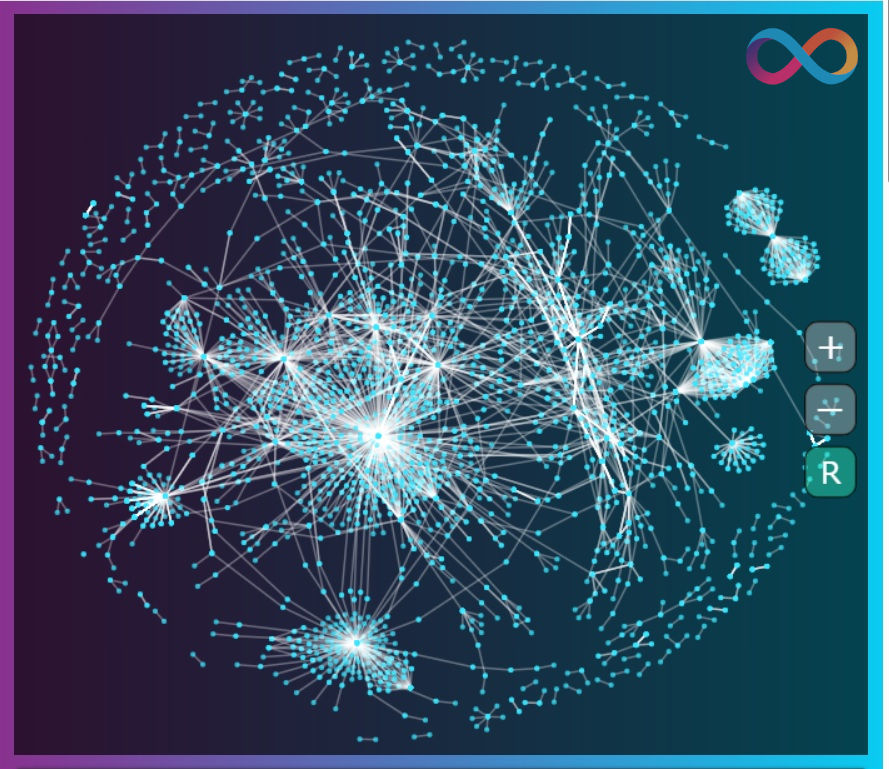 221BravoApp's tweet image. Latest 2,000 #ICP transactions😍. Looks like an organic cyber connected planet.. #WorldComputer