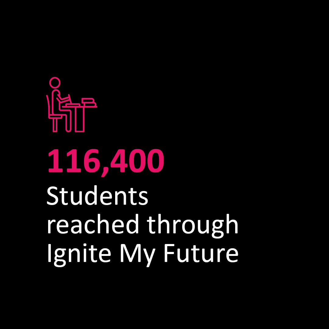 Purpose + Passion = Positive Change. 🤝

<a href="/PointsofLight/">Points of Light</a>'s 2023 #TheCivic50 list marks our 7th consecutive year as an honoree, and our 5th as #IT Sector Lead.

Learn more about our unwavering commitment to making a positive societal impact: tcs.com/csr

#TCSEmpowers