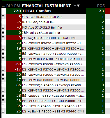 real__traders's tweet image. Back from holiday, again Daily P&amp;amp;L #optionstrading #optionsselling #REALTRADERS