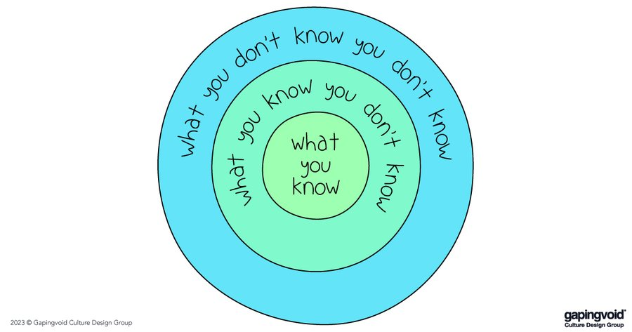 HelenBevan's tweet photo. Many people in the improvement world are passionate advocates of one approach/model, eg Lean, Agile, 6 Sigma, Prince 2. They have deep knowledge & expertise but can get so locked into their one perspective that they can't see anything beyond it. Solutions to most complex problems lie at the intersection of different approaches. To see these solutions, we need to break through intellectual silos, and blur the boundaries between different approaches: https://t.co/jMCHigxtzR By @gapingvoid