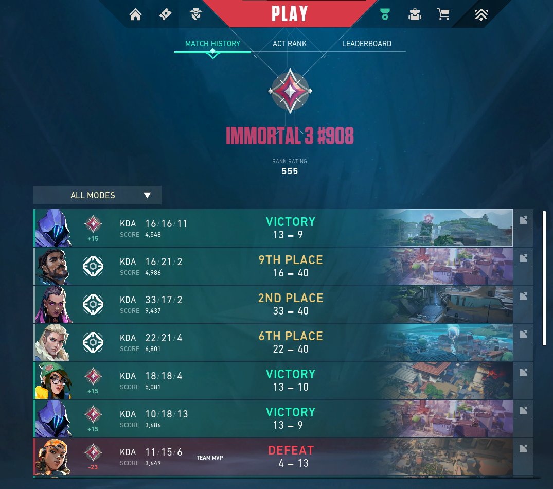 VirBlack_'s tweet photo. Oficialmente he llegado a donde se puede conseguir el radiant y encima en un buen numerito
#gettingcarried https://t.co/5C9Qgu1CJz