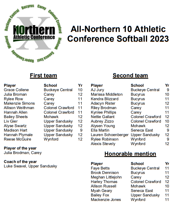 Northern 10 tweet media