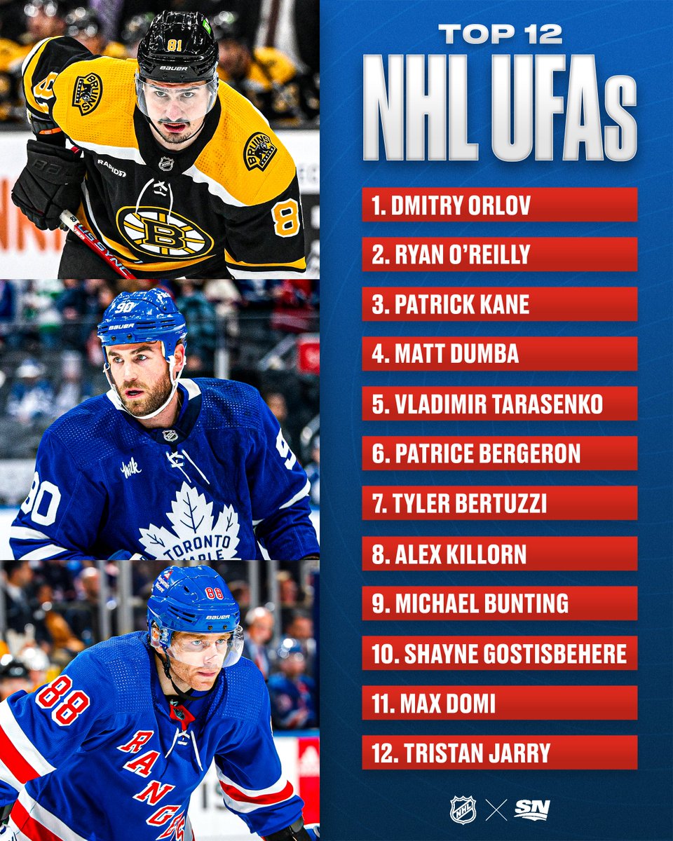 on Twitter "Plenty of big names looking for new deals next