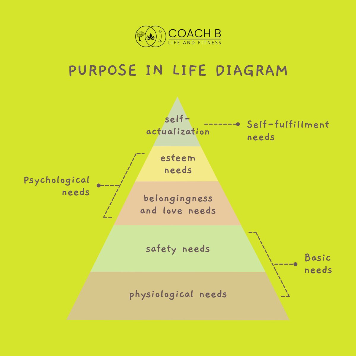 Discovering your purpose in life, one piece at a time. 🌟✨ 

#lifecoaching #lifecoach #coaching #motivation #mindset #coach #selflove #inspiration #life #mindfulness #love #personaldevelopment #mentalhealth #selfcare #success #lifestyle #personalgrowth #lifecoachingtips