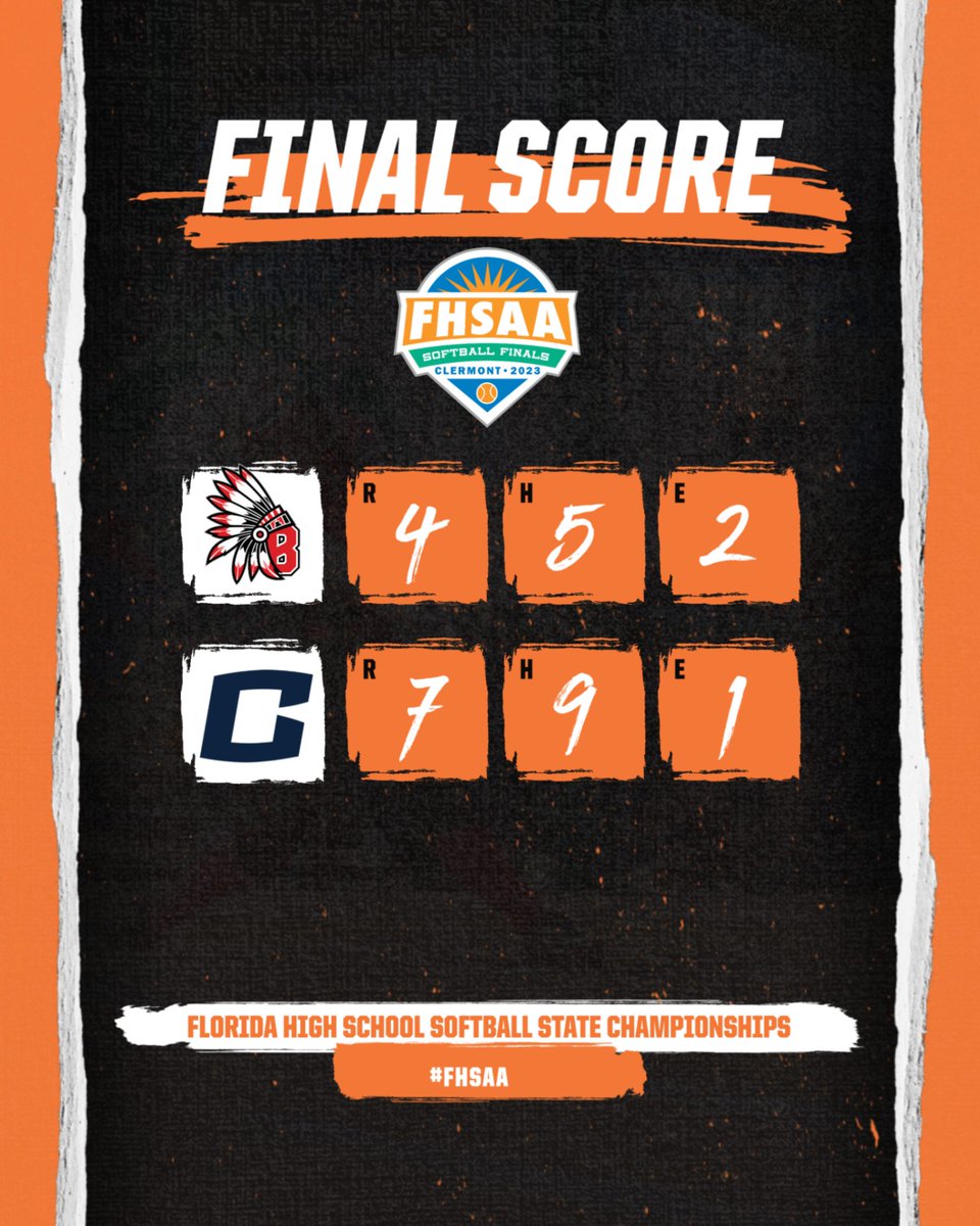 FHSAA (@fhsaa) on Twitter photo 🥎FINAL🥎
#FHSAA 3A Softball State Semifinal
<a href="/bmsh_athletics/">Baldwin Indian Athletics</a>-4
<a href="/SportsCalvary/">Calvary Christian HS</a>-7
<a href="/SportsCalvary/">Calvary Christian HS</a> moves on to the 3A Softball State Championship match against <a href="/SASPStallions/">Somerset Academy SP K8</a> on Thursday at 1:00pm 🥎FINAL🥎
#FHSAA 3A Softball State Semifinal
<a href="/bmsh_athletics/">Baldwin Indian Athletics</a>-4
<a href="/SportsCalvary/">Calvary Christian HS</a>-7
<a href="/SportsCalvary/">Calvary Christian HS</a> moves on to the 3A Softball State Championship match against <a href="/SASPStallions/">Somerset Academy SP K8</a> on Thursday at 1:00pm