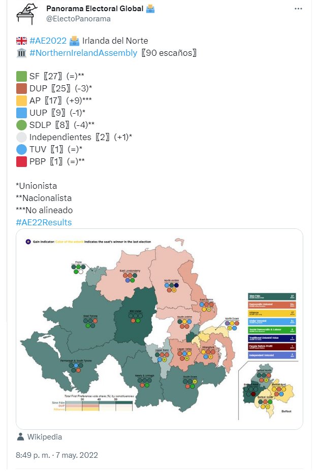 ElectoPanorama's tweet photo. 🇬🇧#LE2023🗳️ Las elecciones locales en #NorthernIreland se dieron en un contexto de bloqueo del DUP (unionista) a la formación de un nuevo Gobierno de poder compartido en Irlanda del Norte, 1 año después de las elecciones de #NorthernIrelandAssembly celebradas el 5 de mayo de 2022 https://t.co/Y42C2bfhS0