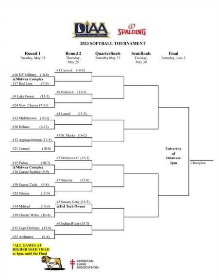 First game..Thursday 4:00pm at home! 

1% MORE!