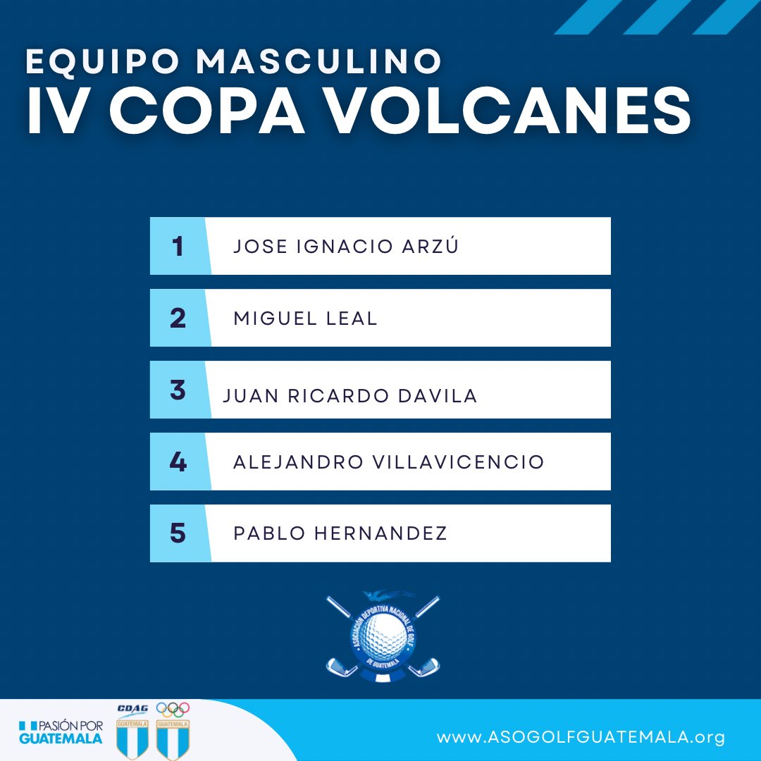 Equipo masculino que nos representará en copa Volcanes 2023.

 #vamosguate #somosasogolf #asogolfsomostodos