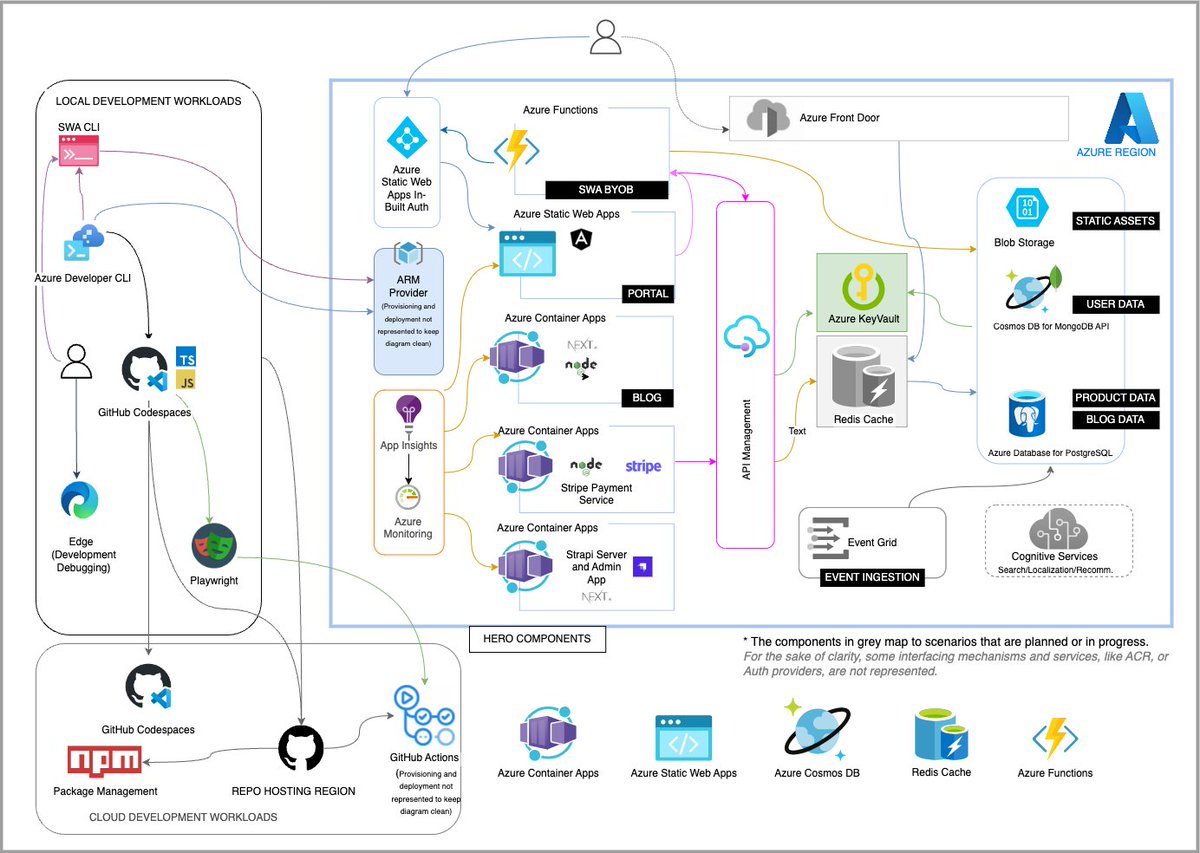 DotNet_Develop's tweet image. reference architecture and components for building enterprise-grade modern composable frontends (or micro-frontends) and cloud-native applications #MSBuild
github.com/Azure-Samples/…